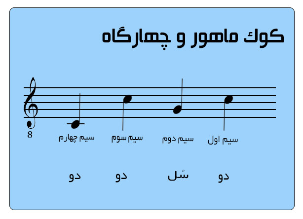 کوک سه تار برای دستگاه ماهور و چهارگاه